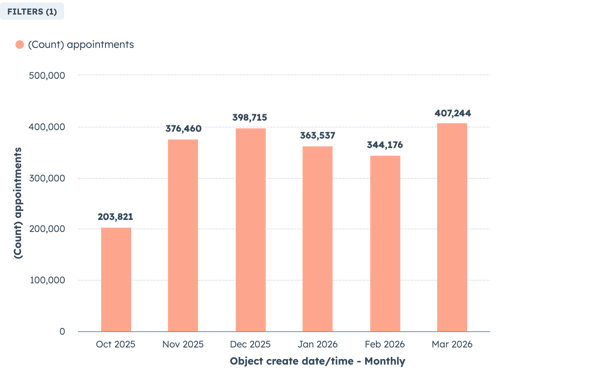 # of New Appointments - Schweiger