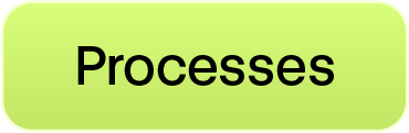 processes