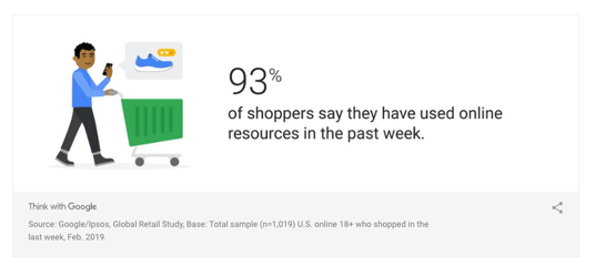 93%-of-shoppers-used-online-resources-2-19-19