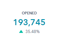 AAD email open performance - 90 day rolling 121322