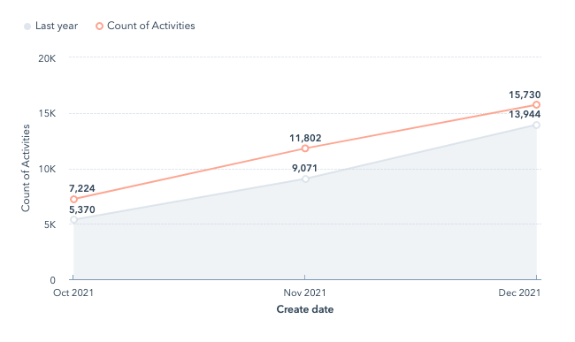 Activity Count