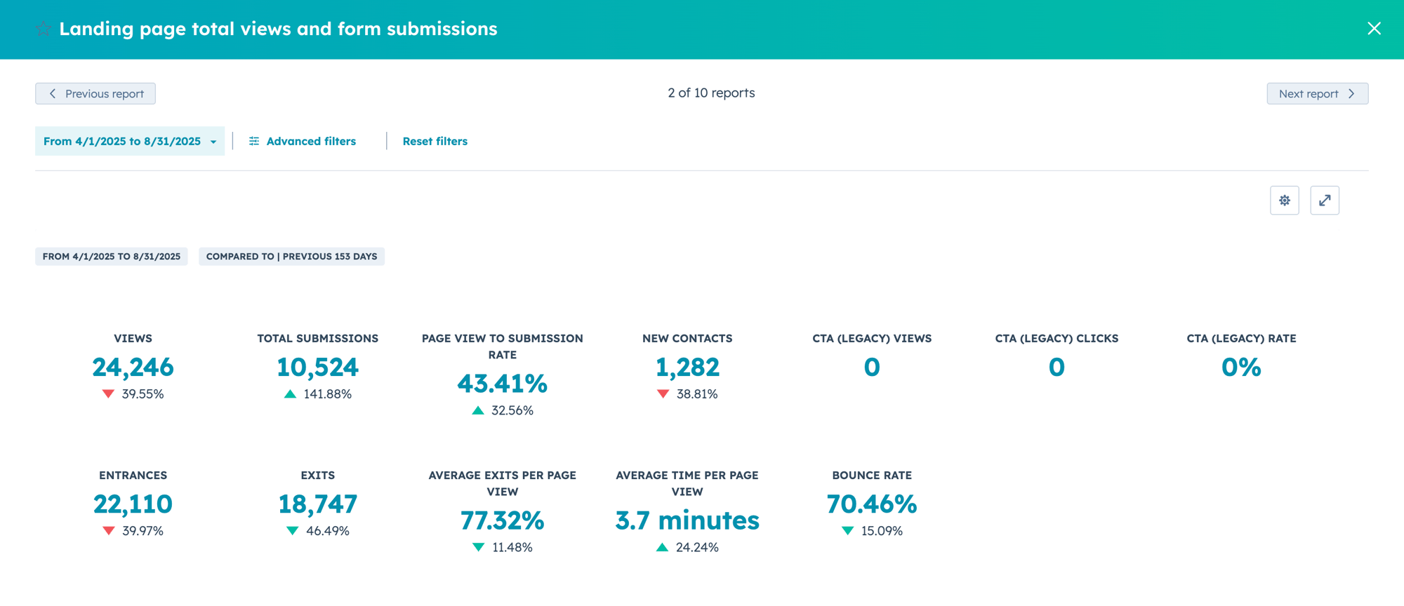 landing page analytics