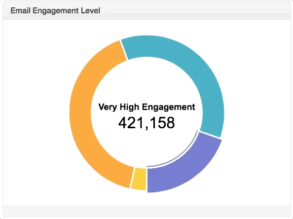 Audience Engagement Graph
