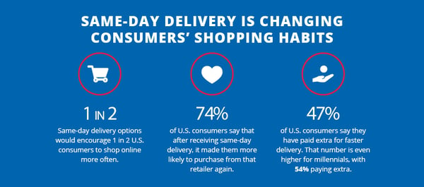 DO-Shoptalk-Infographic-Delivery options affecting purchase