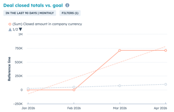 Deals closed - Carey 4-16-26