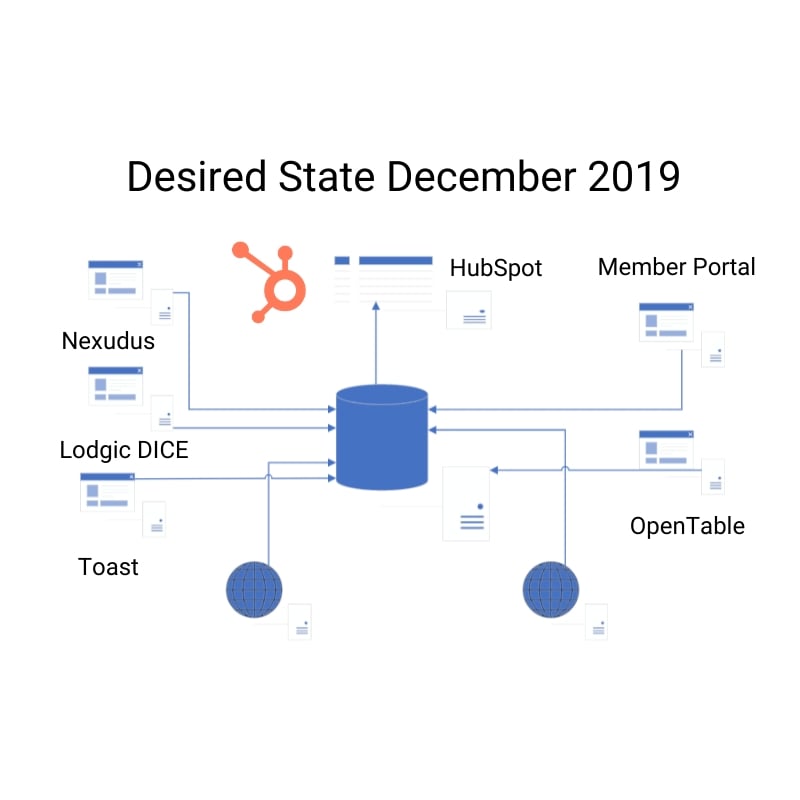 Desired State December 2019