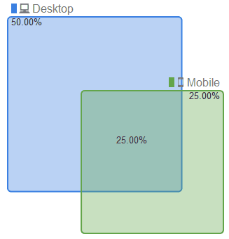 Device Overlap Diagram.png