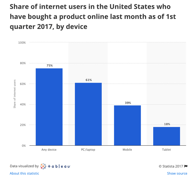 e-commerce-purchases-1st-qtr-2017