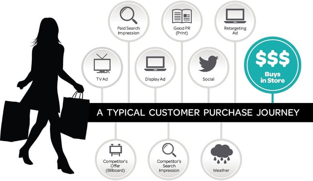 Customer-Buying-Journey.jpg