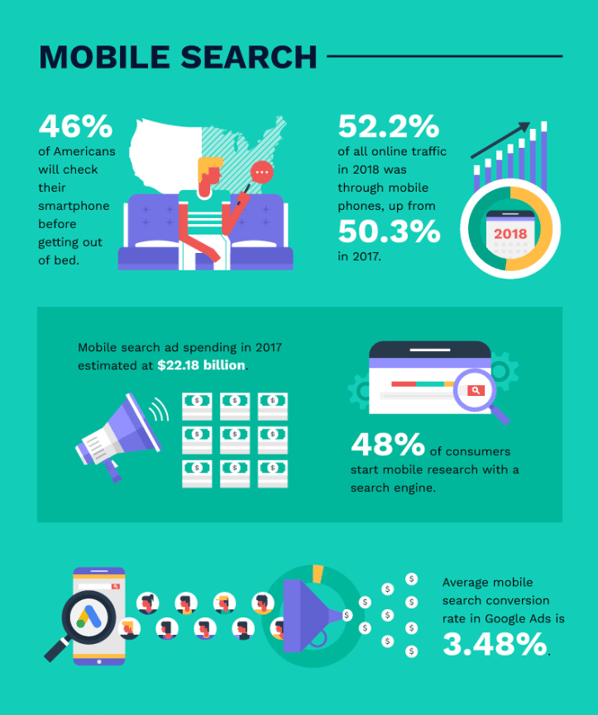Mobile-Search-Facts