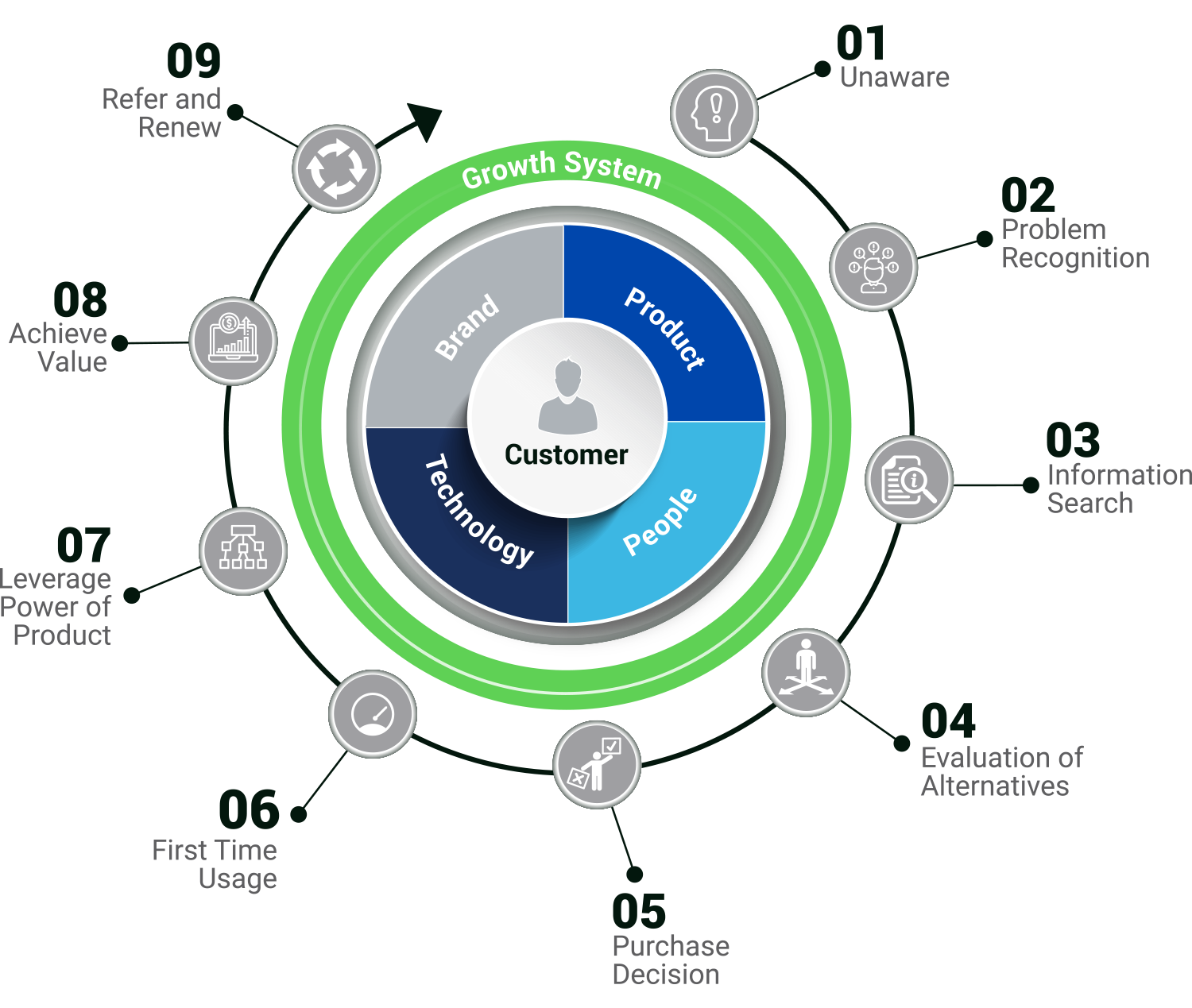 organizationalgrowth-highres