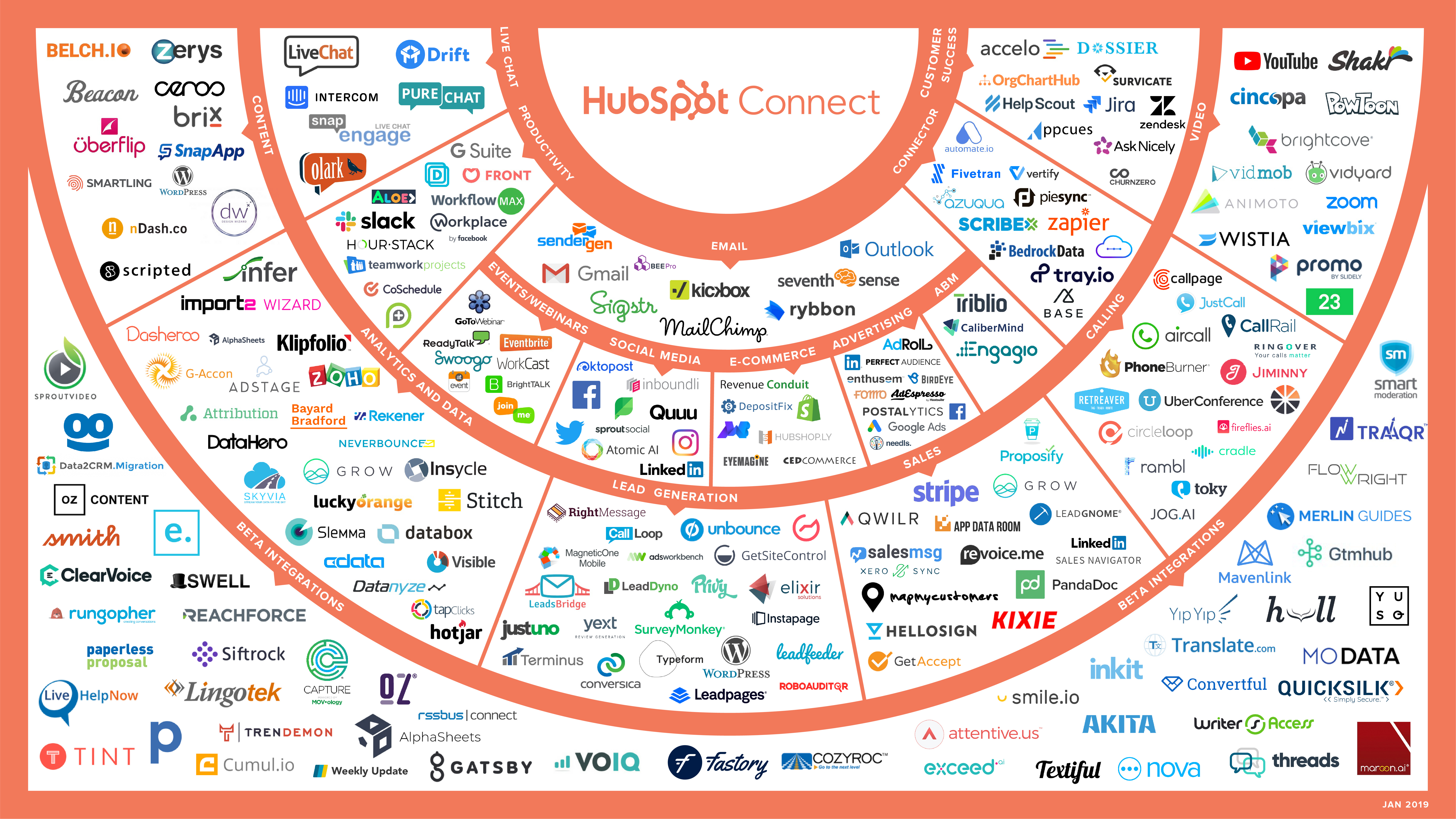 pipedrive and hubspot integrations
