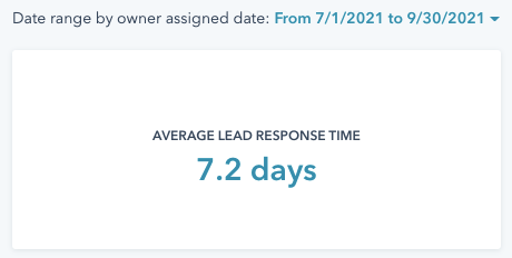 Lead Response Time - Craneworks