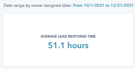 Lead Response Time 2 - Craneworks