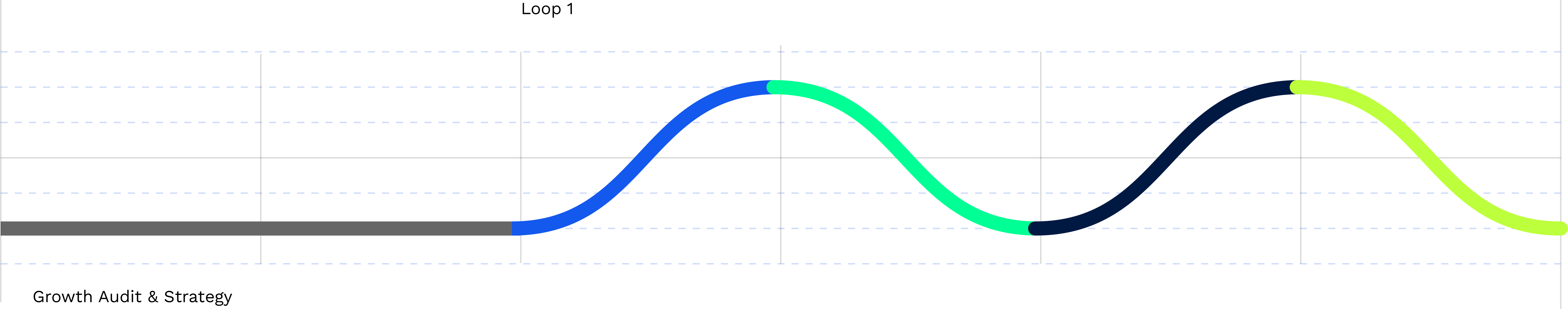 Loop Activation - Deep Dive