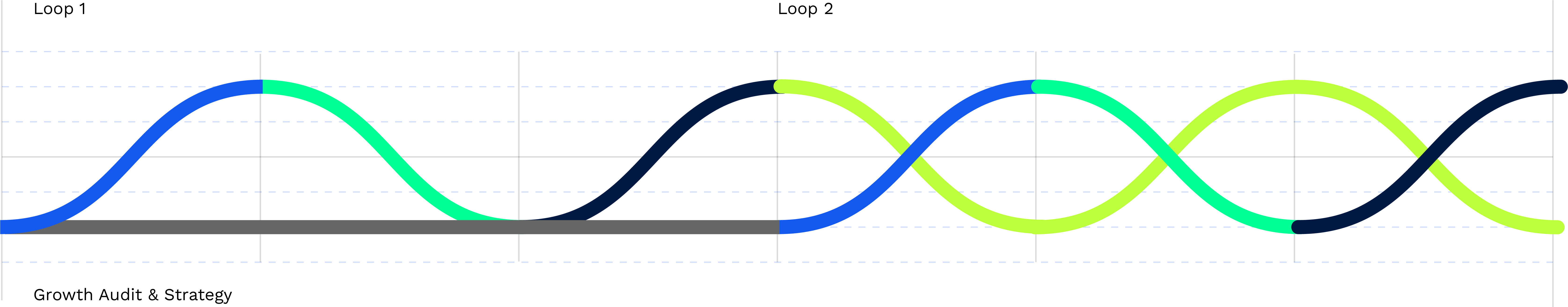 Loop Activation - Fast Action