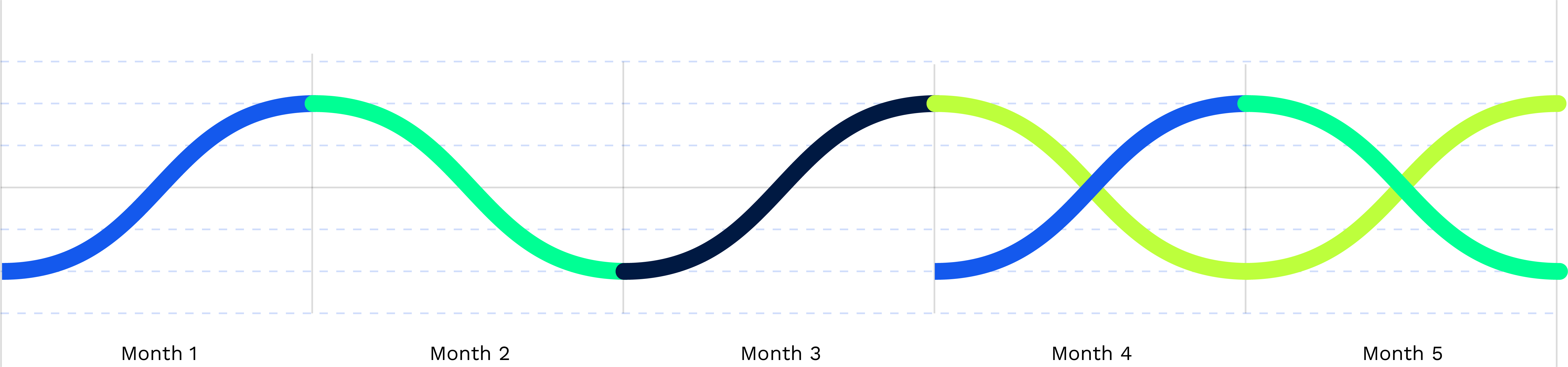 Loop Marketing Progression