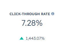 Midwest Vision - KPI 1 - CTR 2-1 thru 3-31