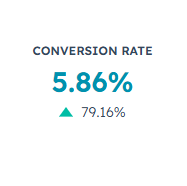 Midwest Vision - KPI 2 - Form Conversion Rate - 60dayroll 4-6