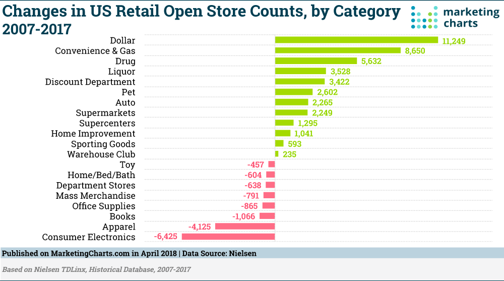 Nielsen-Retail-Open-Store-Changes-2007-2017-Apr2018