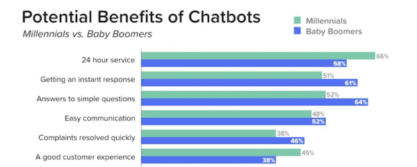Potential Benefits of Chatbots - Chatbot Magazine