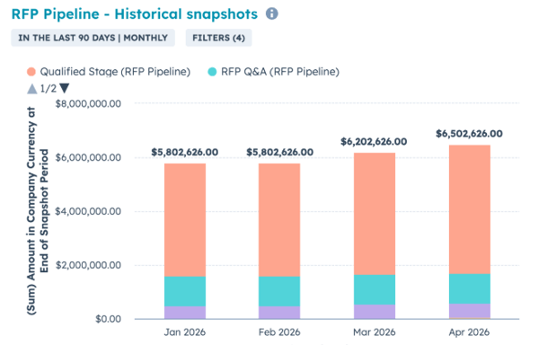 RFP pipeline - Carey 4-16-26