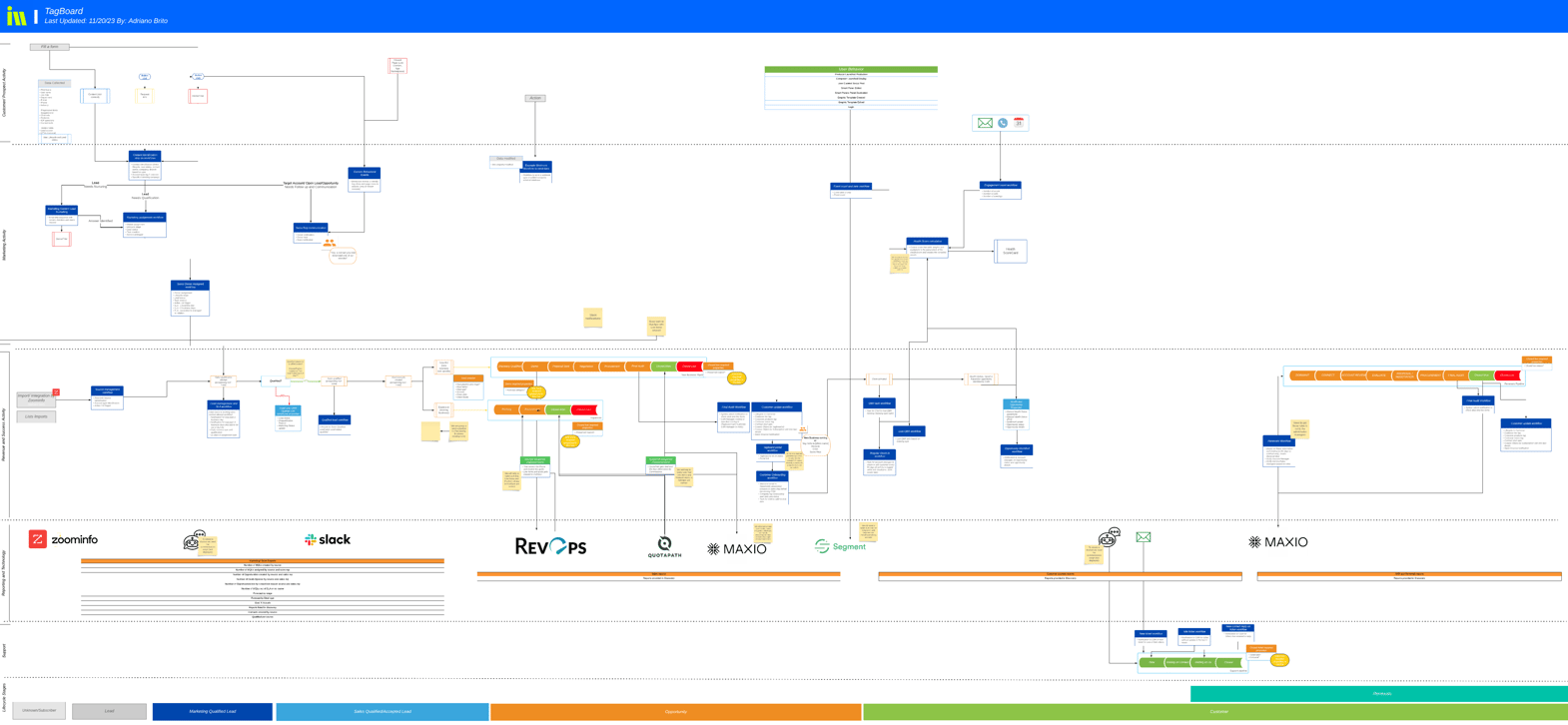 TagBoard Arch Map (active) - Tagboard-1