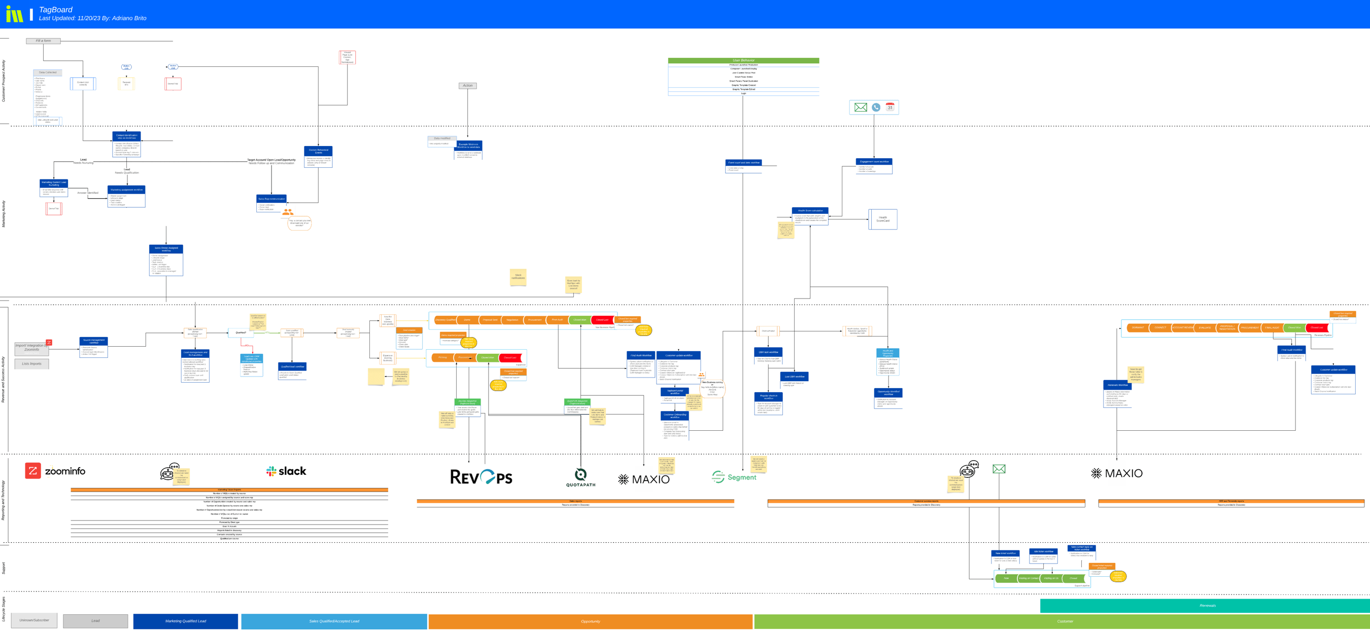 Salesforce and Gainsight to HubSpot Migration | Instrumental Group