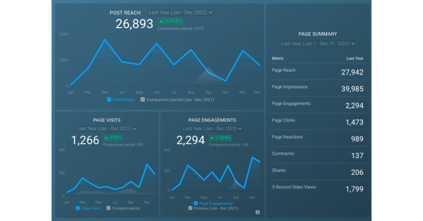 CPS hubspot