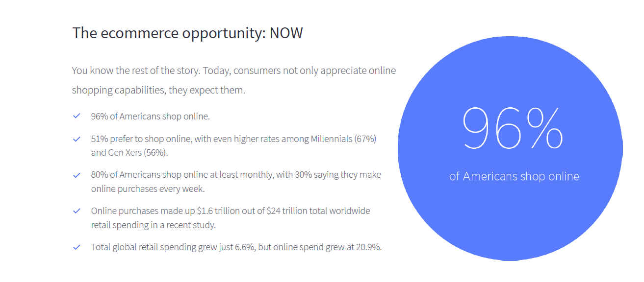 e-Commerce-opportunity-is-now