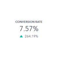 healthsparq form conversion rate