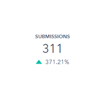 healthsparq form submission rate