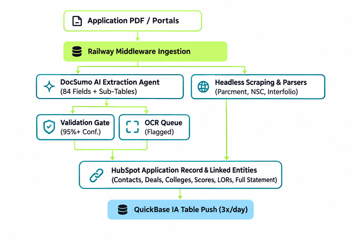 instrumental-application-ingestion-architecture