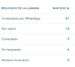 Resultados llamadas caso anahuac