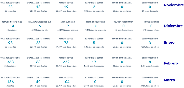 Resultados secuencias caso anahuac