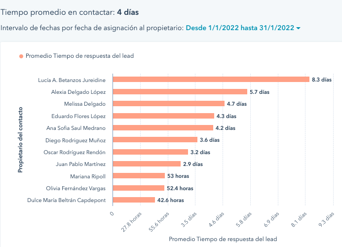 Tiempo de respuesta enero