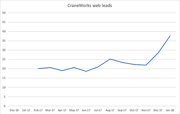 lead-graph
