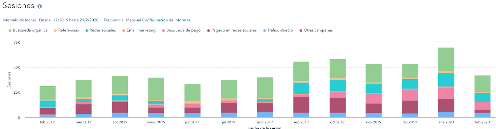 reporte marketing y ventas husbpot software