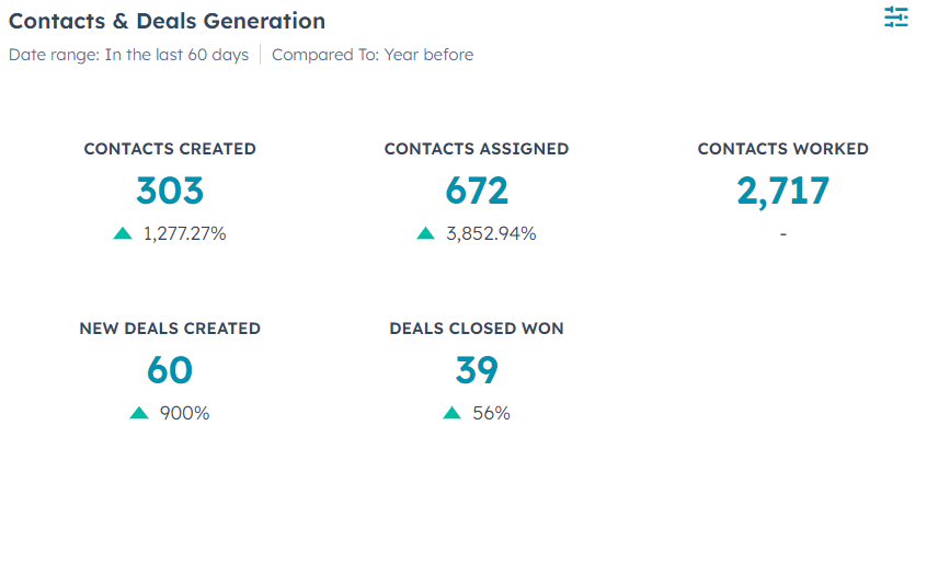 interlink contact + deal generation