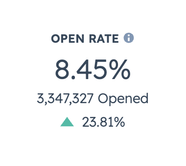 schweiger-case-study_open rate