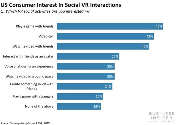 social-use-of-VR