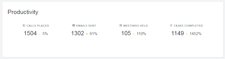 srp_productivity