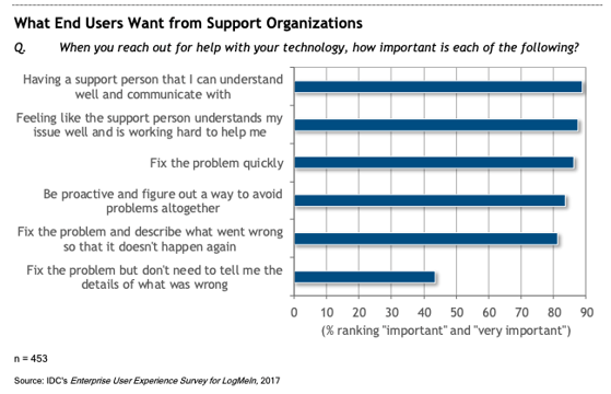 what-end-users-want-from-support-organizations-1