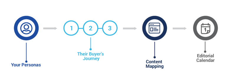 Marketing Strategy Roadmap