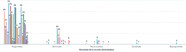 dashboard de hubspot